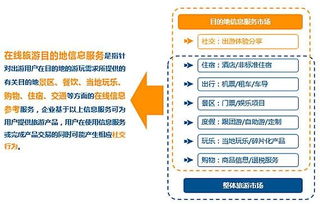 《勁旅咨詢 2017年在線旅游目的地信息服務市場迎來新契機》